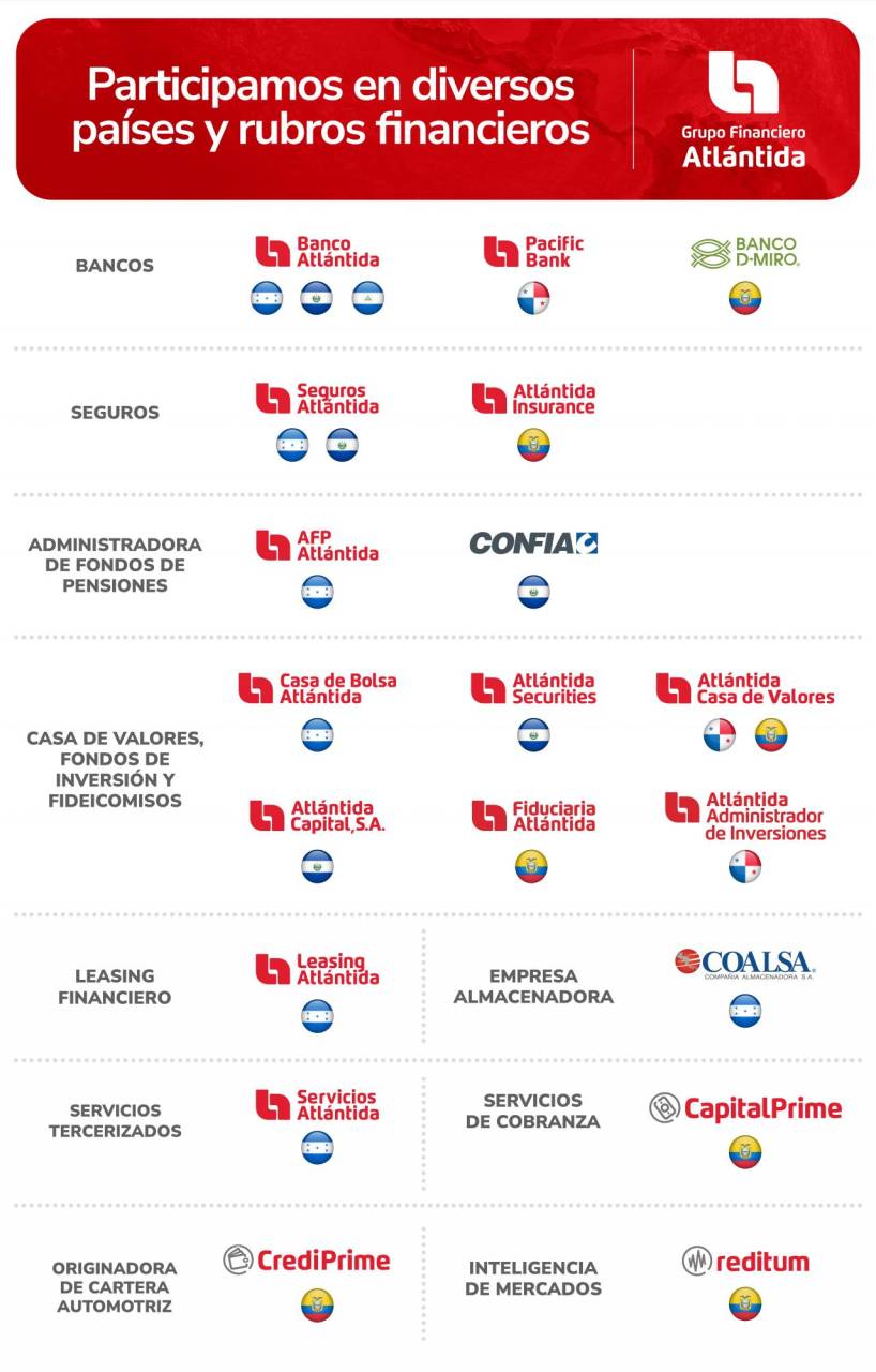 La Comisión Nacional del Mercado de Valores de España autoriza a Grupo Financiero Atlántida la compra del 45% de EBN Capital