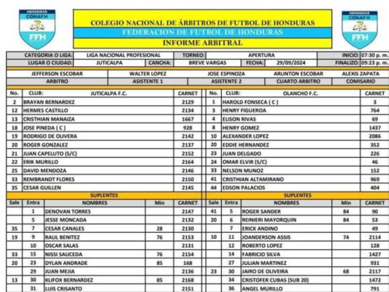 Dirigente de Juticalpa FC amenaza de muerte al árbitro del derbi ante Olancho