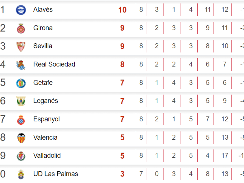 Tabla de posiciones de Liga Española: Barcelona celebra empate entre Atlético y Real Madrid