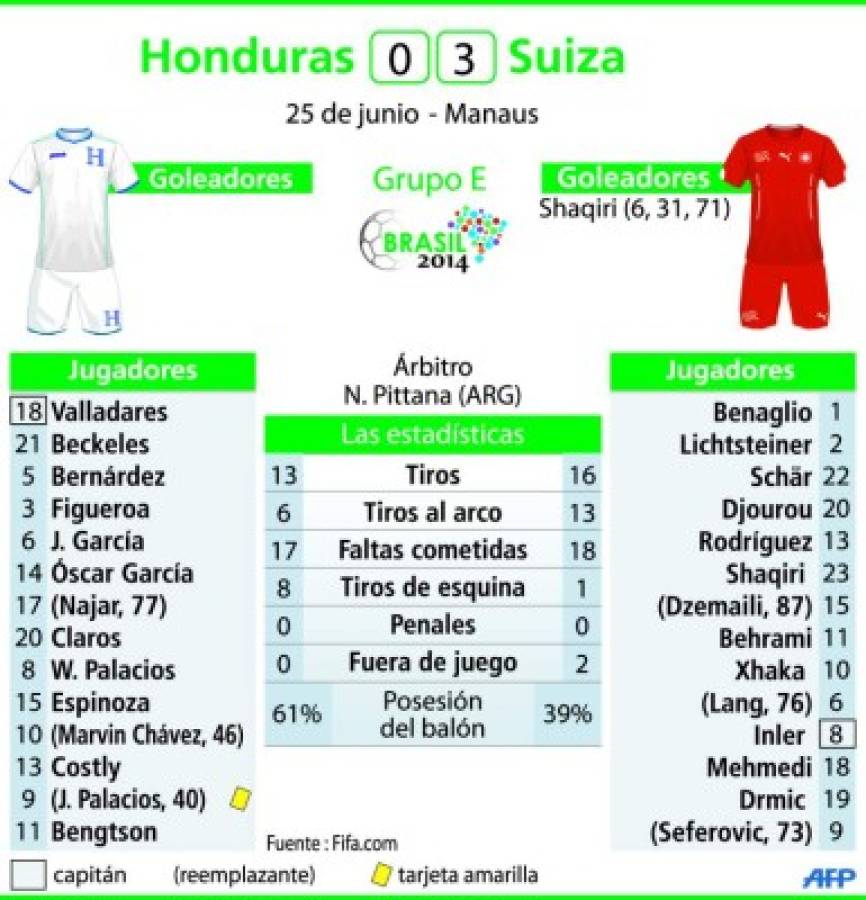 Honduras y su decepcionante cierre de Mundial