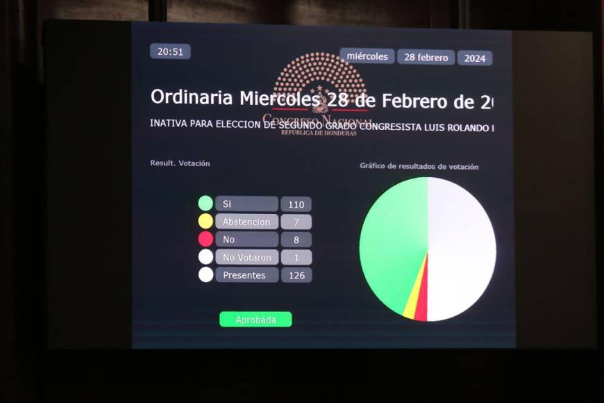 Así fue la juramentación de los titulares del MP, TSC, IAIP y otros cargos tras acuerdos del tripartidismo