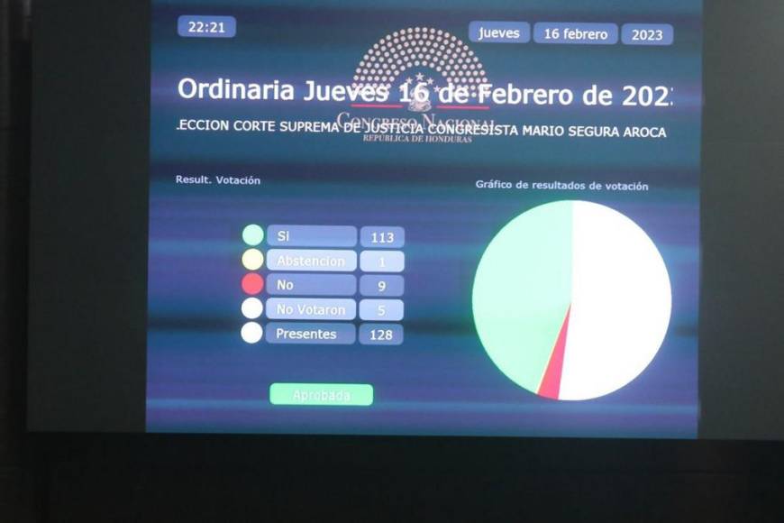 Las imágenes que dejó la elección de los magistrados de la Corte Suprema de Justicia