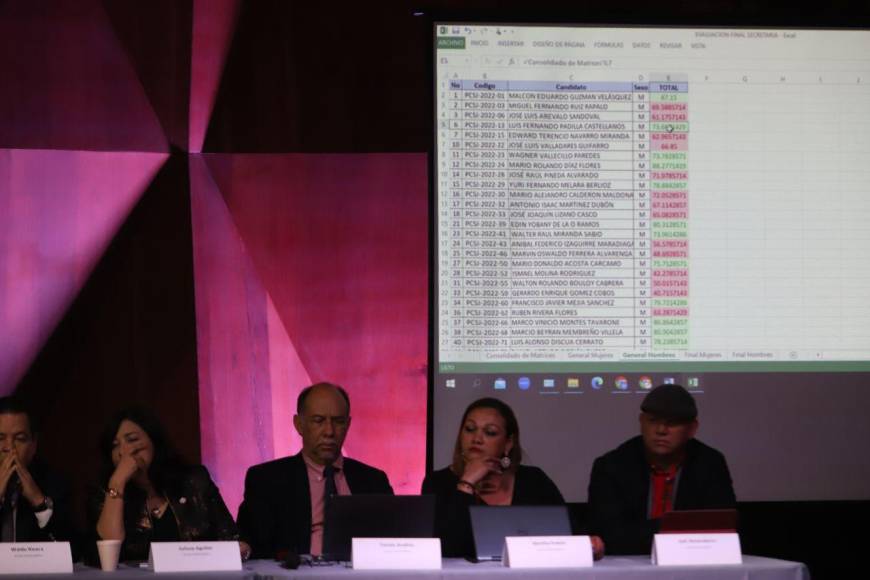 Así oficializó la Junta Nominadora el listado de 45 candidatos a magistrados de la CSJ