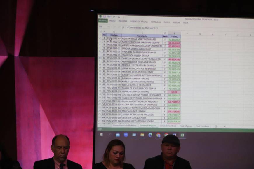 Así oficializó la Junta Nominadora el listado de 45 candidatos a magistrados de la CSJ