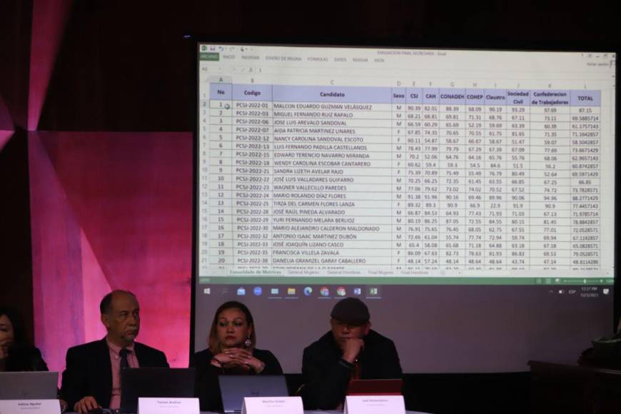 Así oficializó la Junta Nominadora el listado de 45 candidatos a magistrados de la CSJ