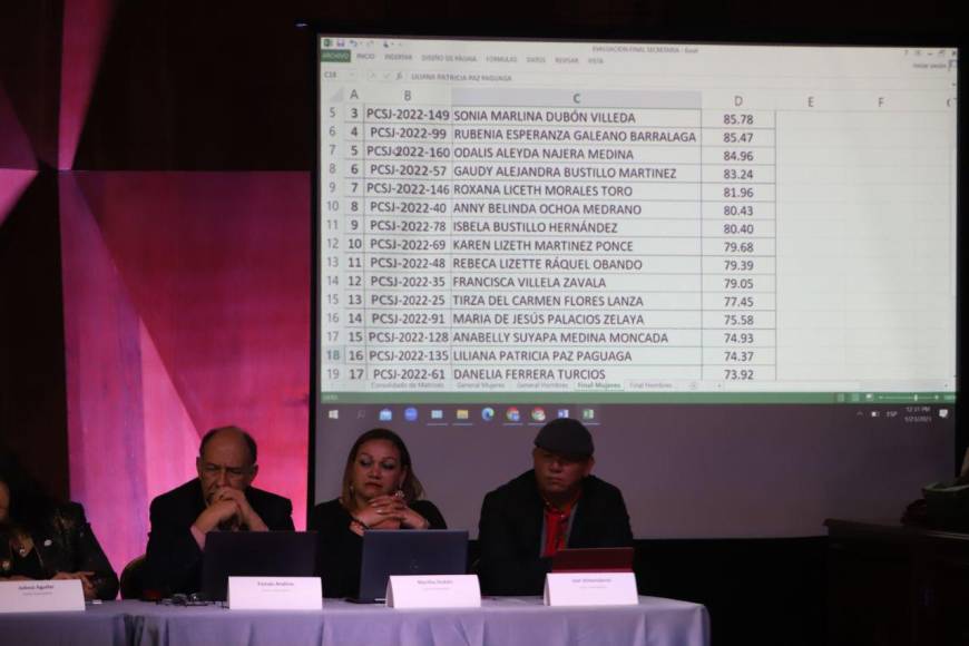 Así oficializó la Junta Nominadora el listado de 45 candidatos a magistrados de la CSJ