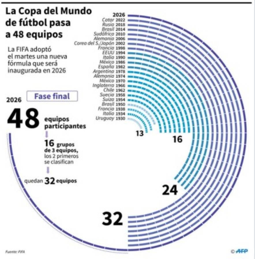 Foto: El Heraldo