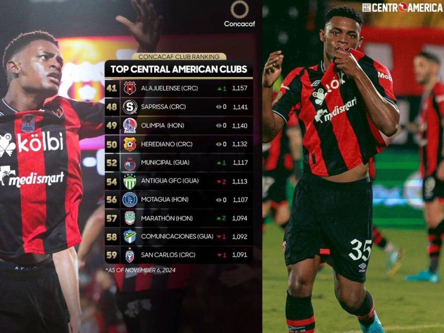 ¿Y Olimpia? Los 10 mejores clubes de Centroamérica, según Concacaf