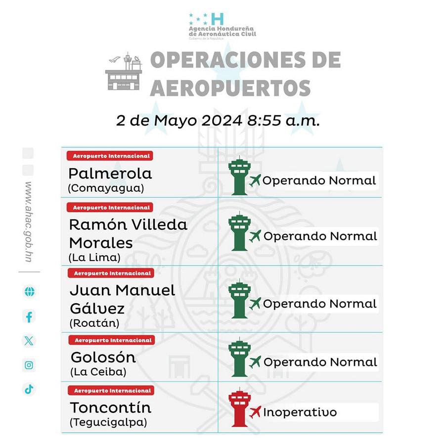 Suspenden temporalmente vuelos en Toncontín por capa de humo sobre la capital