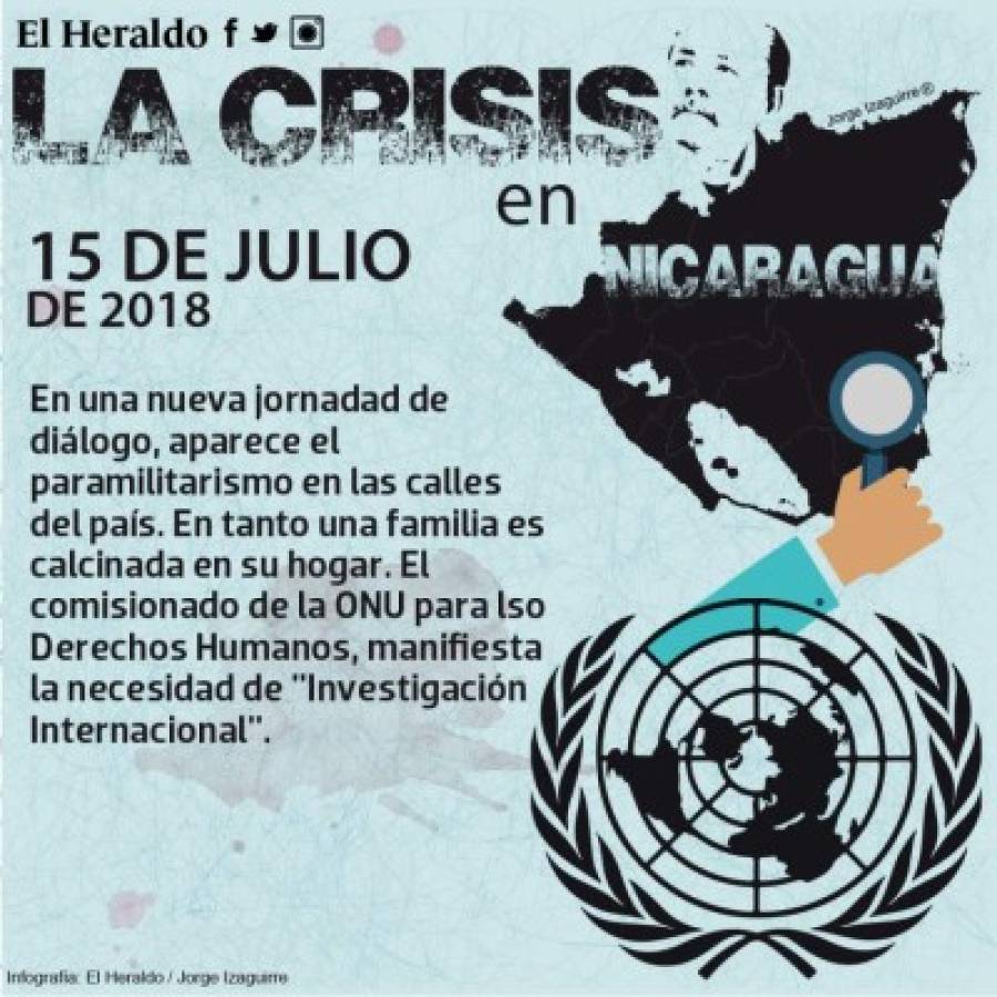 Crisis en Nicaragua, cuatro meses de protestas, mas de 300 muertos y la salida de Ortega