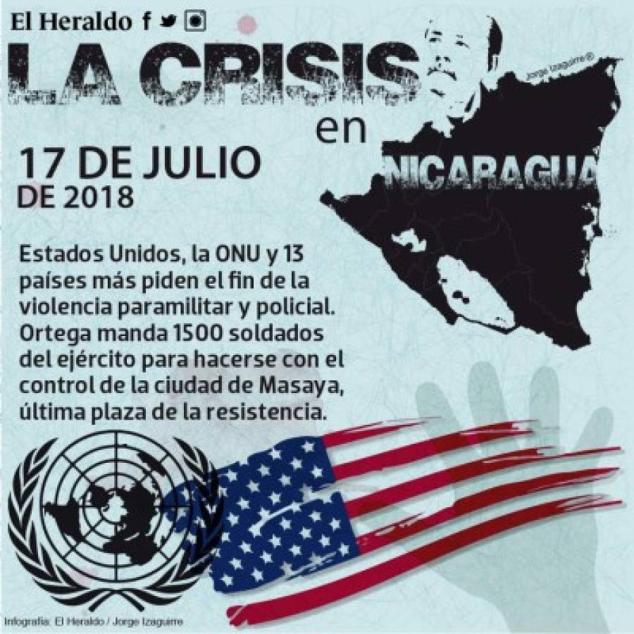 Crisis en Nicaragua, cuatro meses de protestas, mas de 300 muertos y la salida de Ortega