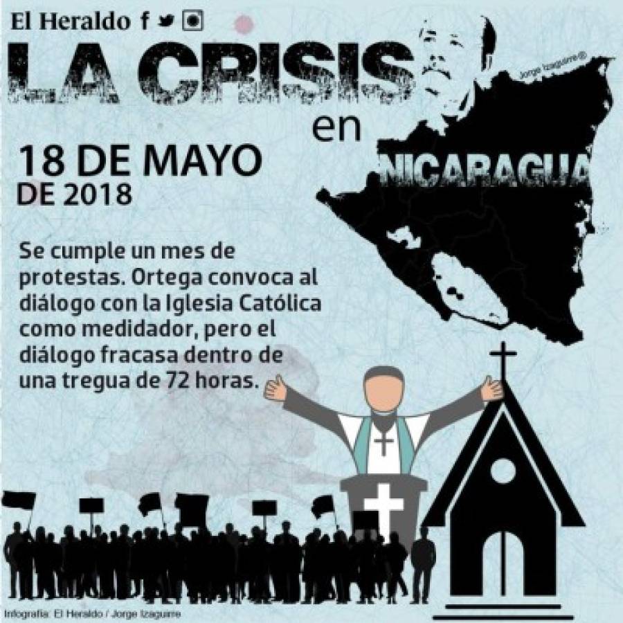 Crisis en Nicaragua, cuatro meses de protestas, mas de 300 muertos y la salida de Ortega