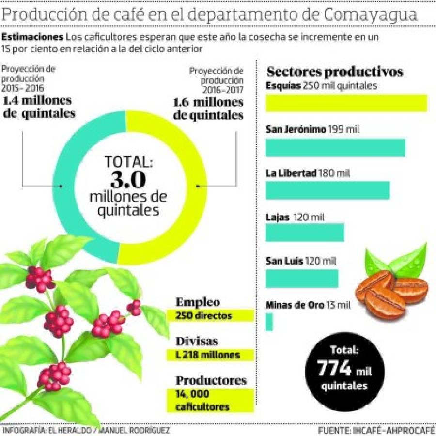 Foto: El Heraldo