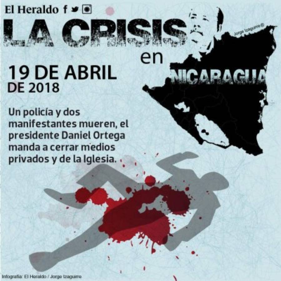 Crisis en Nicaragua, cuatro meses de protestas, mas de 300 muertos y la salida de Ortega