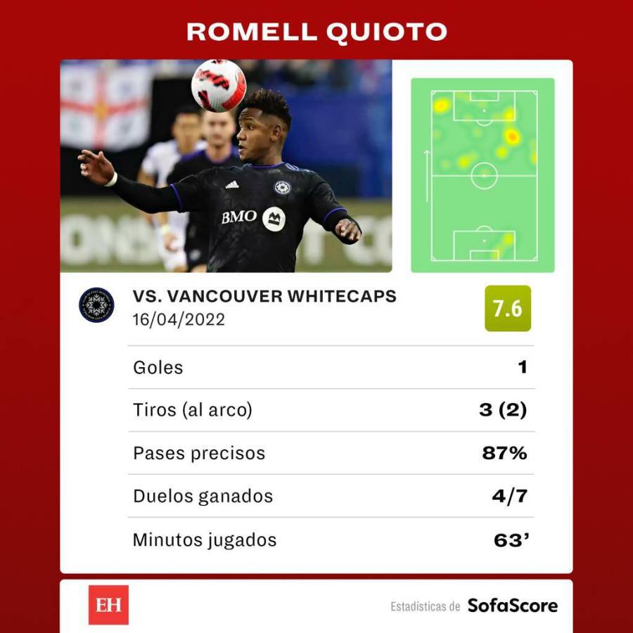 VIDEO: Romell Quioto anotó en el triunfo del CF Montreal ante Vancouver Whitecaps