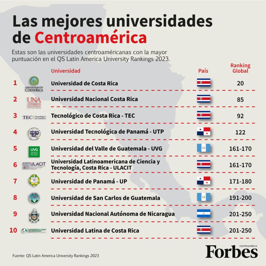 Las mejores 10 del área.