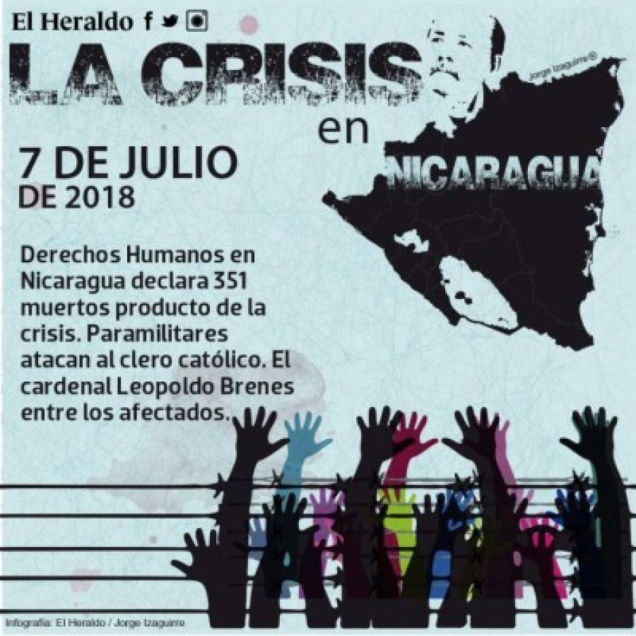 Crisis en Nicaragua, cuatro meses de protestas, mas de 300 muertos y la salida de Ortega