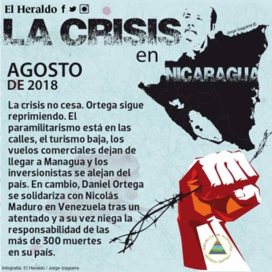 Crisis en Nicaragua, cuatro meses de protestas, mas de 300 muertos y la salida de Ortega