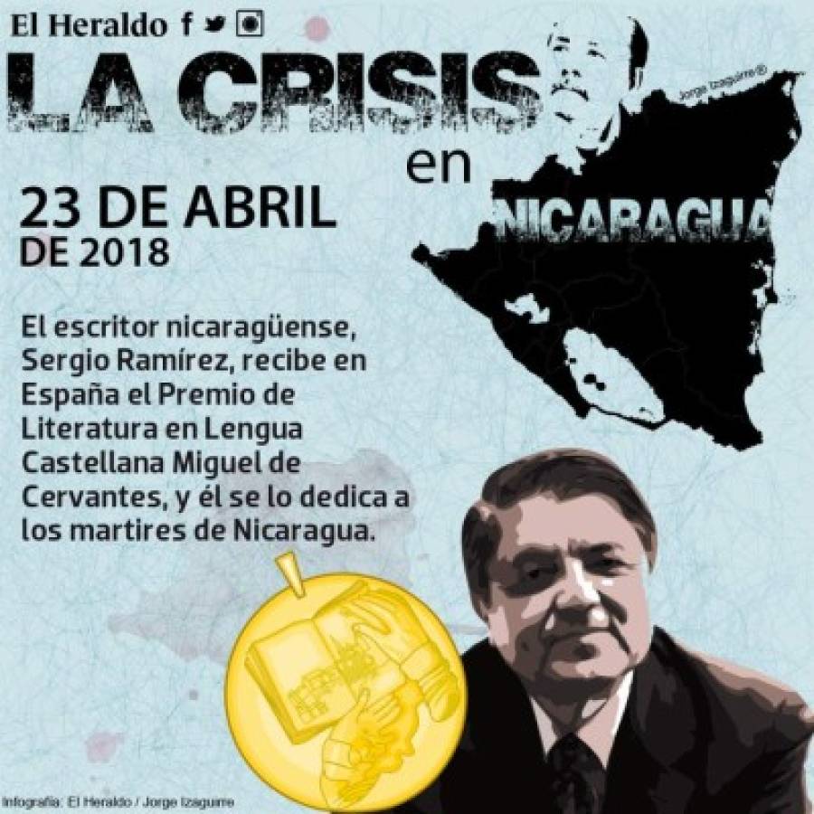 Crisis en Nicaragua, cuatro meses de protestas, mas de 300 muertos y la salida de Ortega