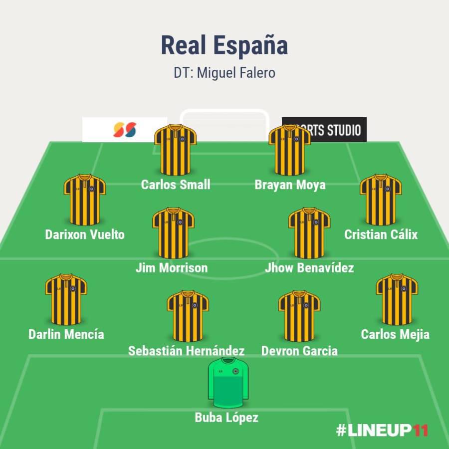 Real España y el 11 con el que busca quitarle invicto a Olimpia