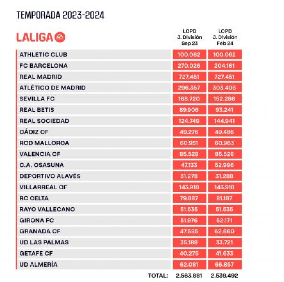 Cuadro derecho pertenece al mercado de invierno y el mercado de verano al izquierdo.