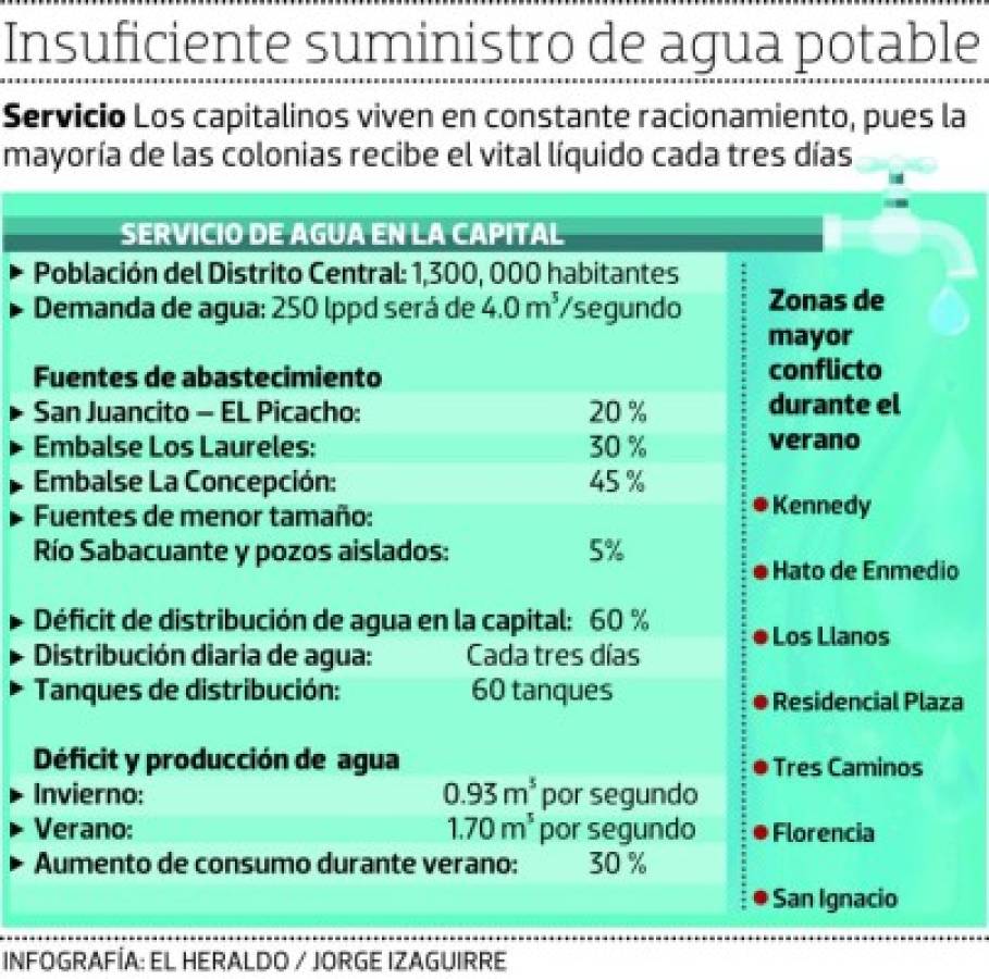 Foto: El Heraldo