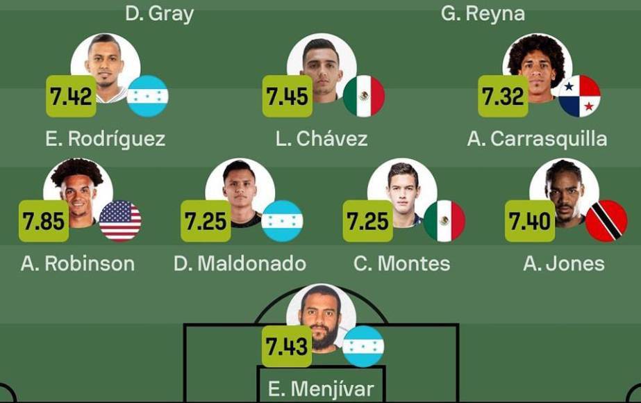 El 11 ideal de la Nations League de Concacaf 2023/24