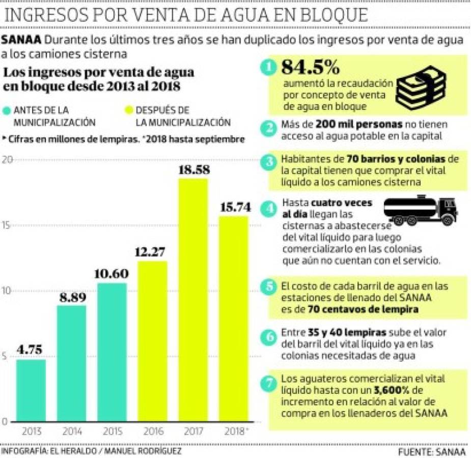 Foto: El Heraldo