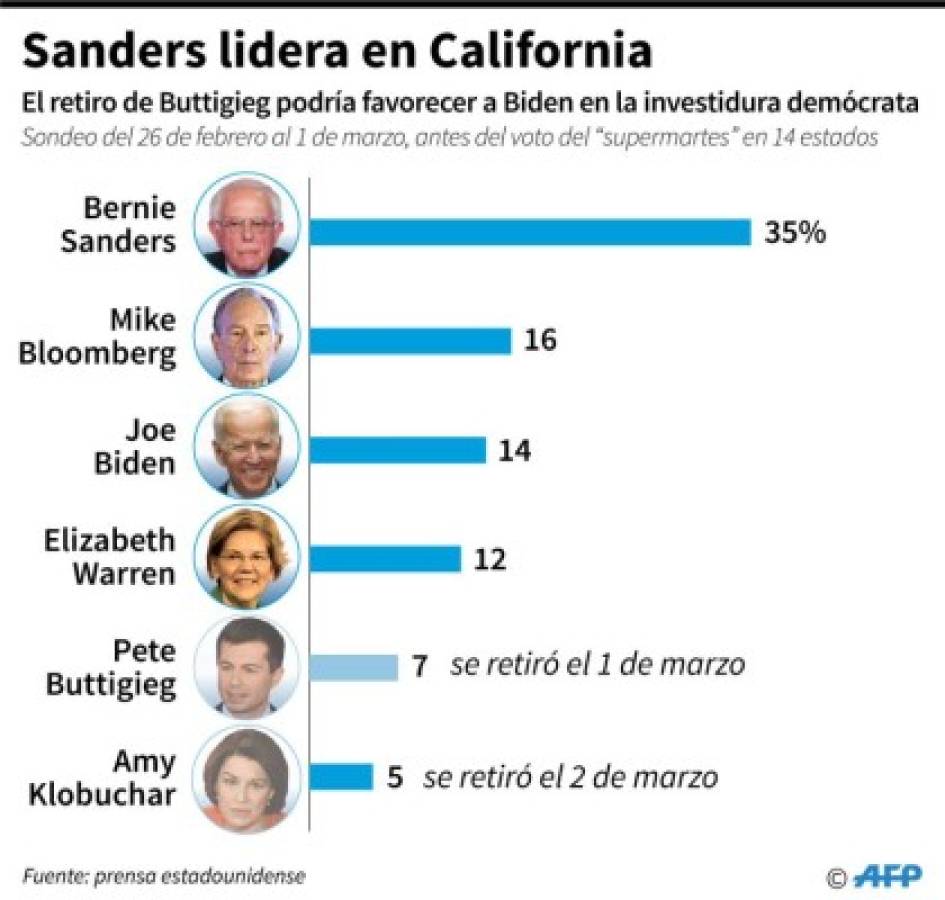 Foto: El Heraldo