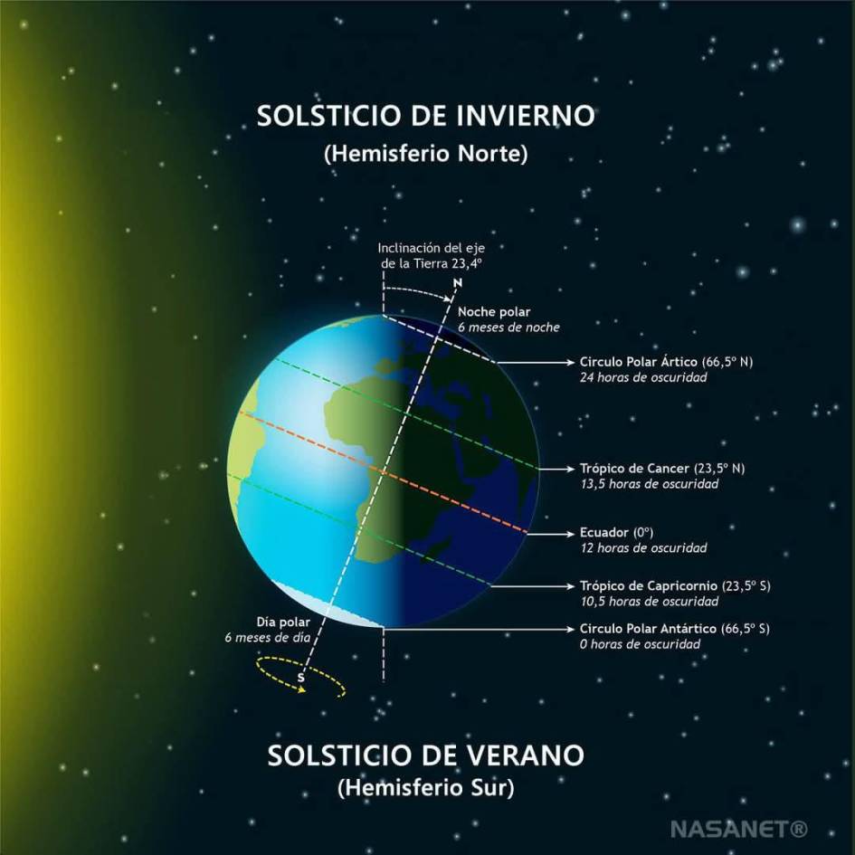 Hoy será la noche más larga del año ¿cuántas horas durará la oscuridad?