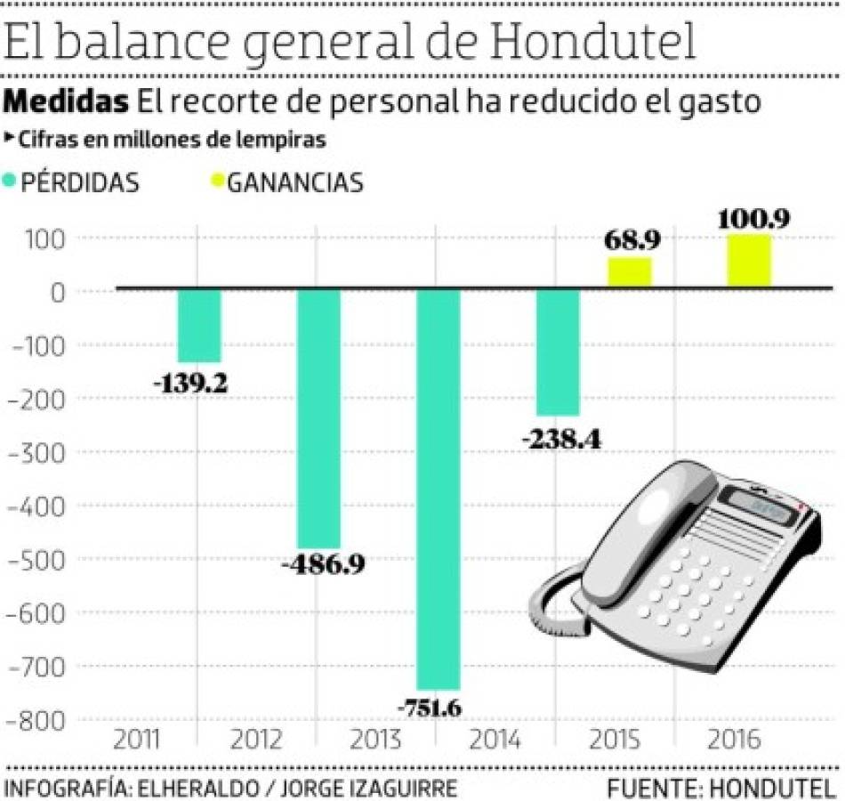 Foto: El Heraldo