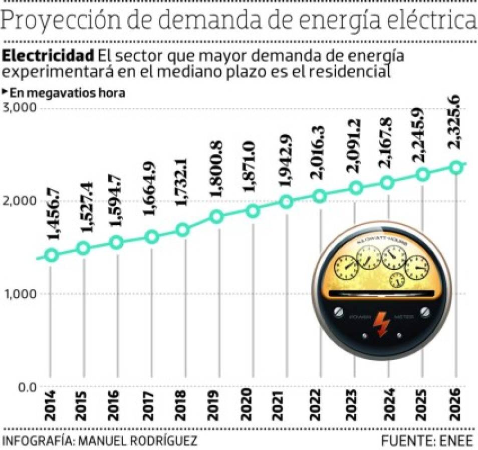 Foto: El Heraldo