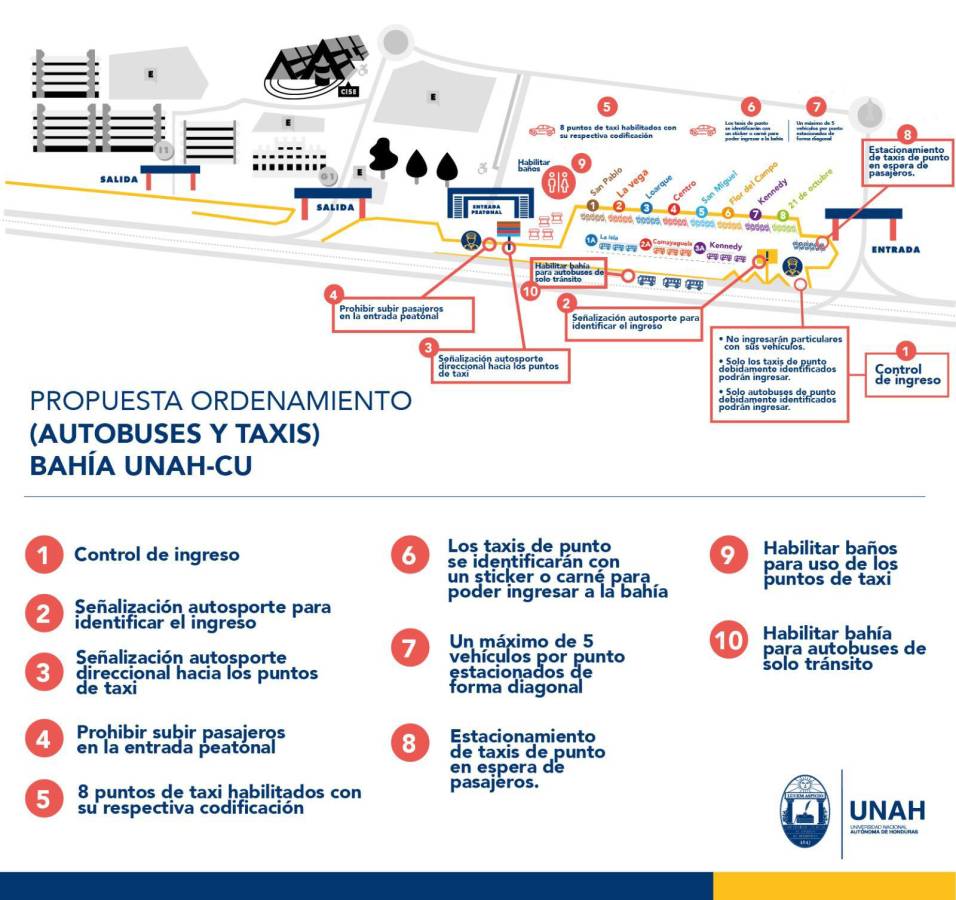 Propuesta de la UNAH para reorganizar la bahía ubicada en los predios de CU. Buscando reducir los casos de robos y secuestros express.