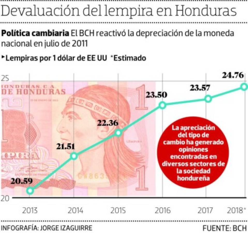 Foto: El Heraldo