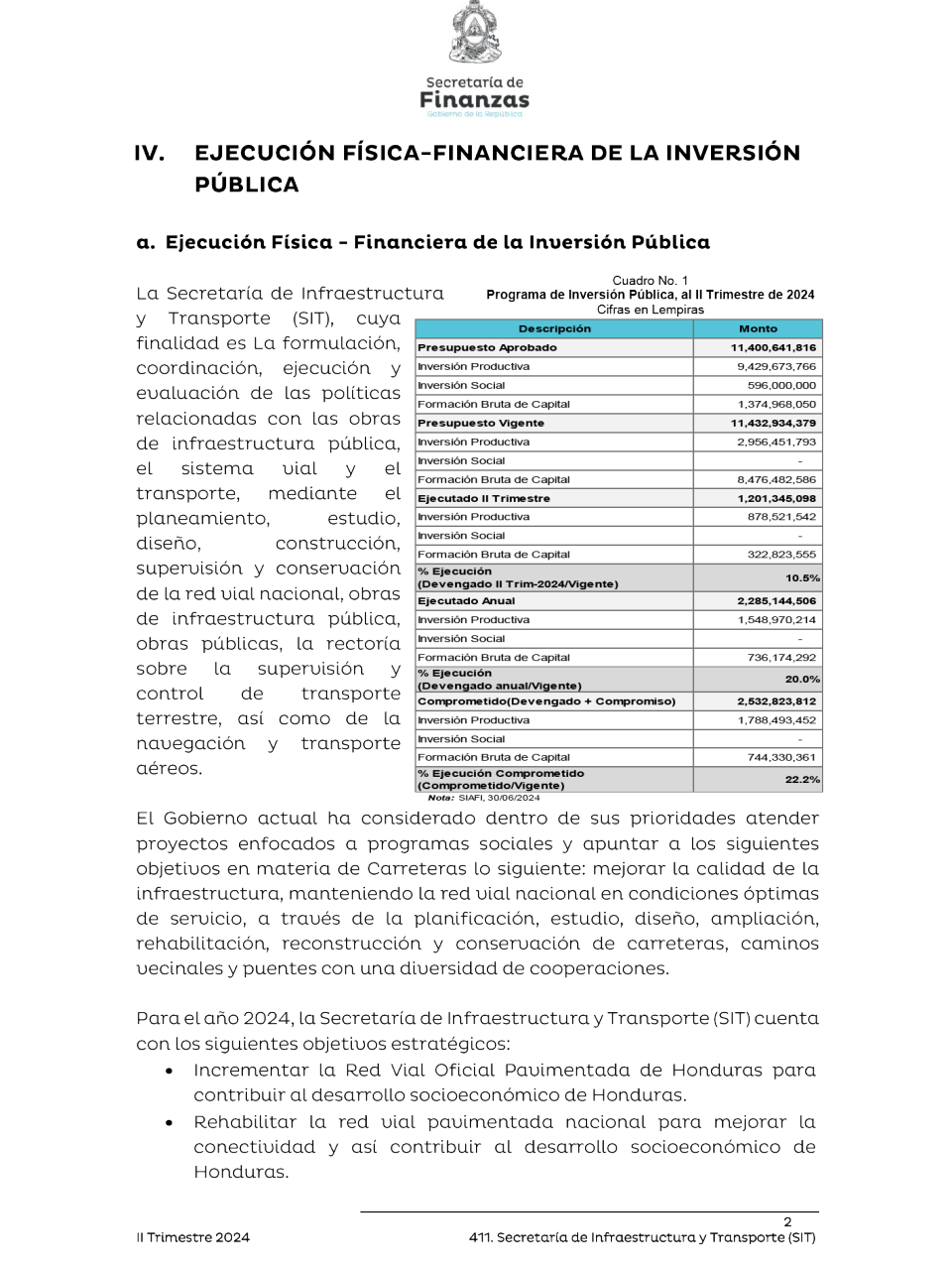 $!En el informe de la Secretaría de Finanzas y el Sistema Nacional de Inversión Pública de Honduras (SNIPH) se mostró que la SIT apenas a utilizado el 20 por ciento del presupuesto vigente.