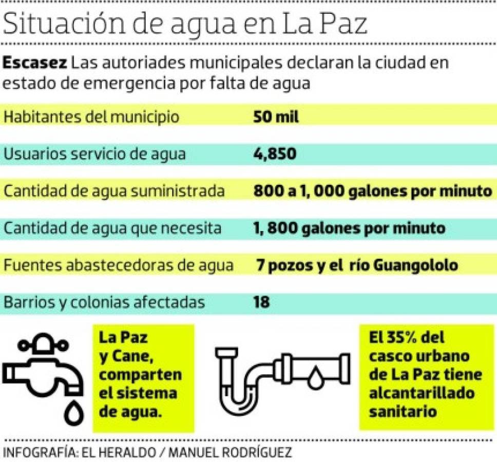 La ciudad no está lista para Palmerola