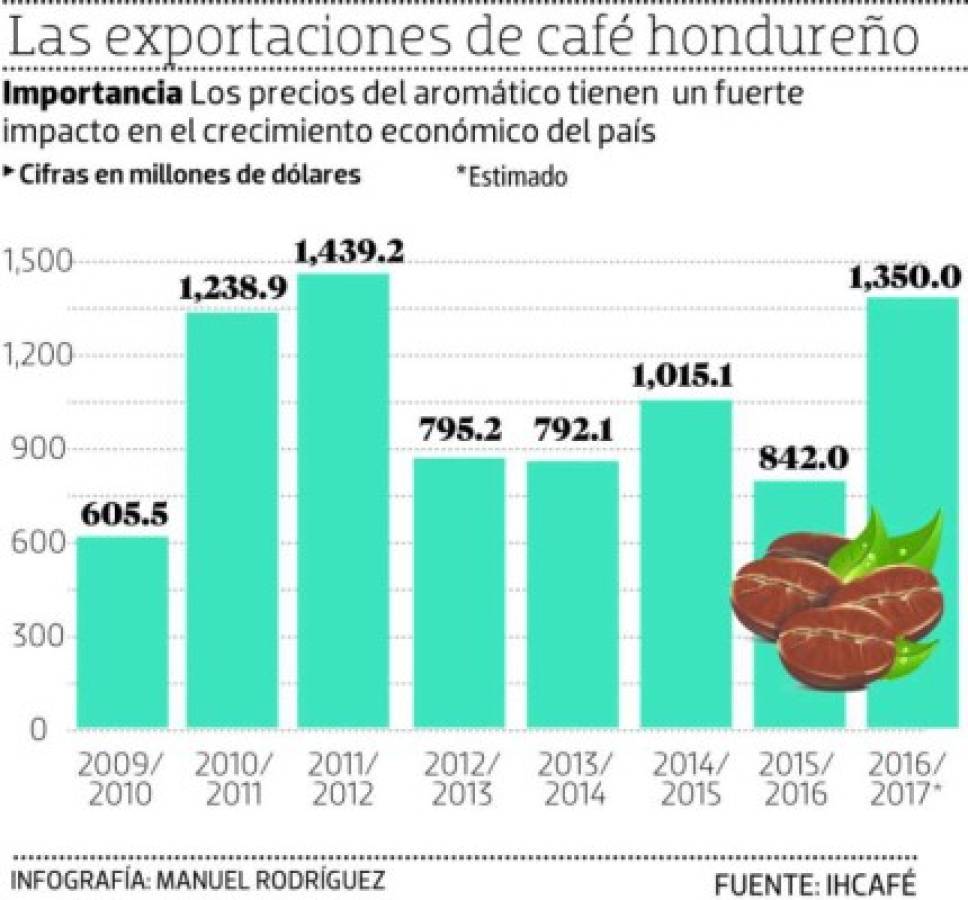 Foto: El Heraldo