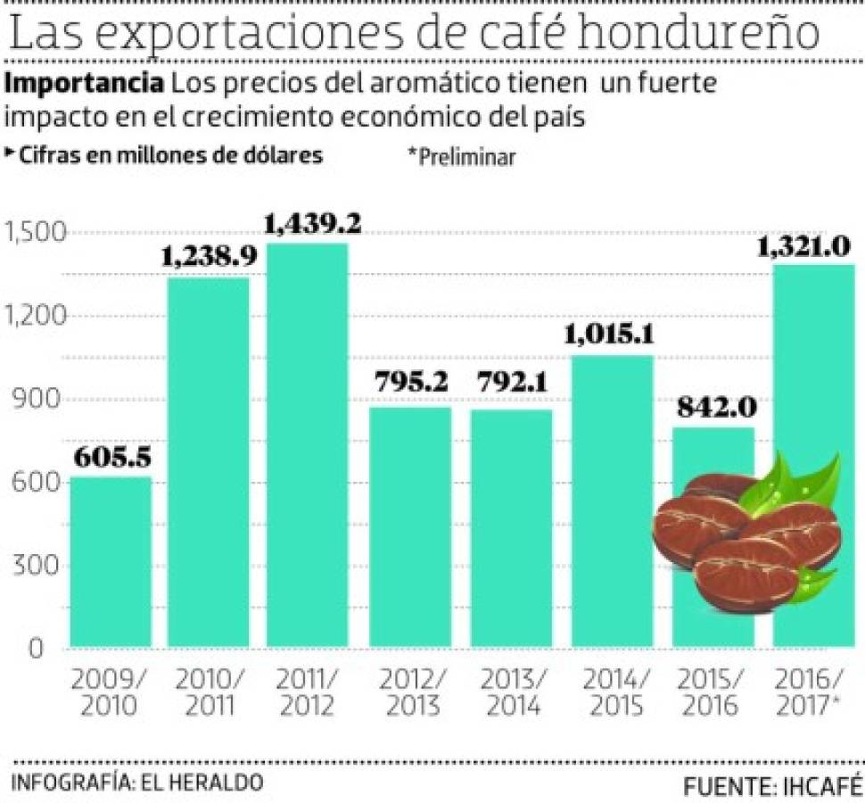 Foto: El Heraldo