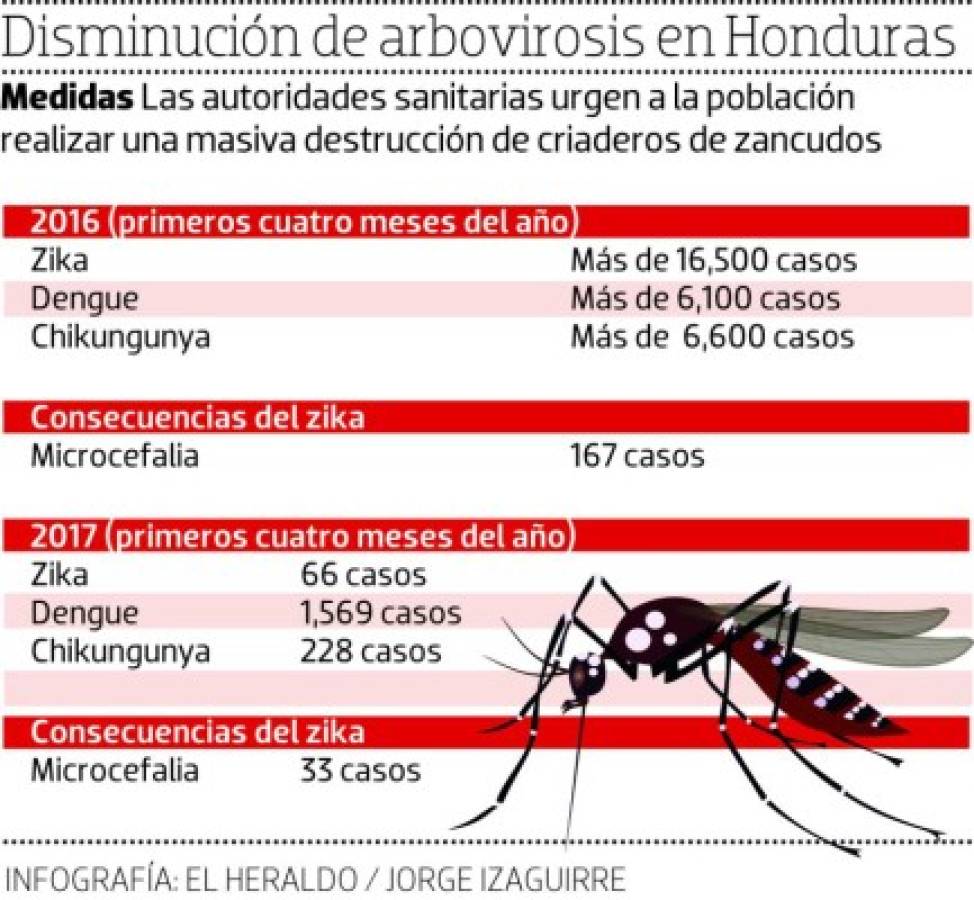 Foto: El Heraldo