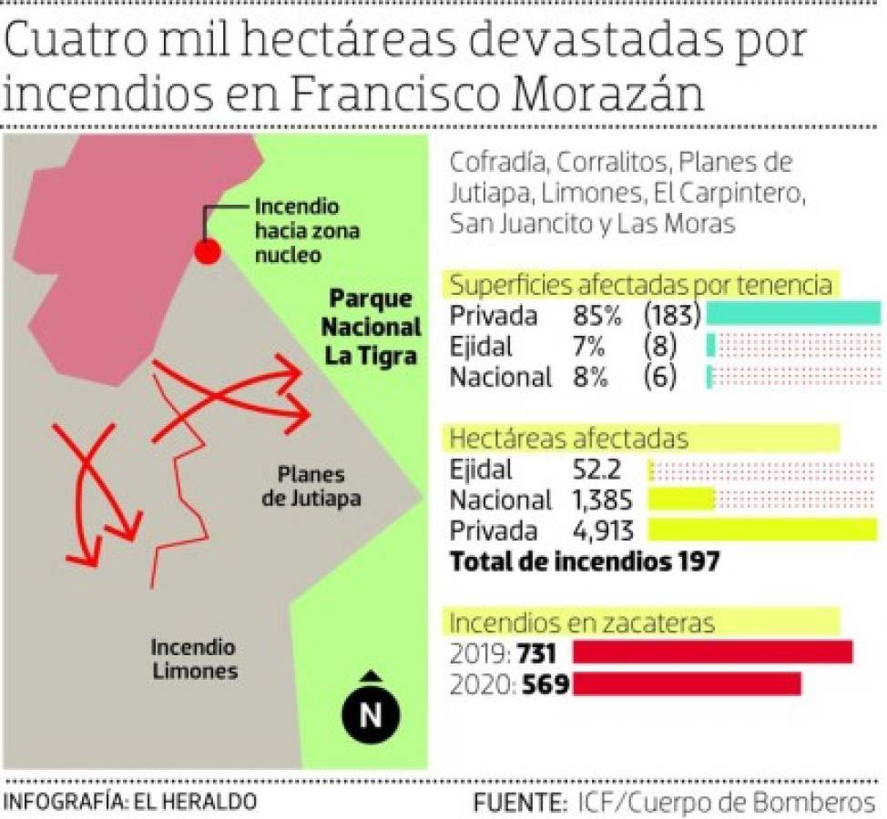 Foto: El Heraldo