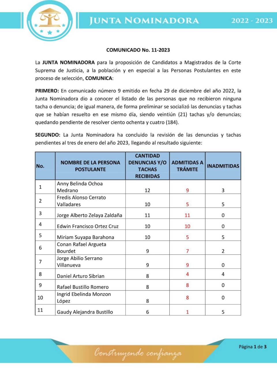 Junta Nominadora someterá a fase final de audiencias a candidatos a CSJ