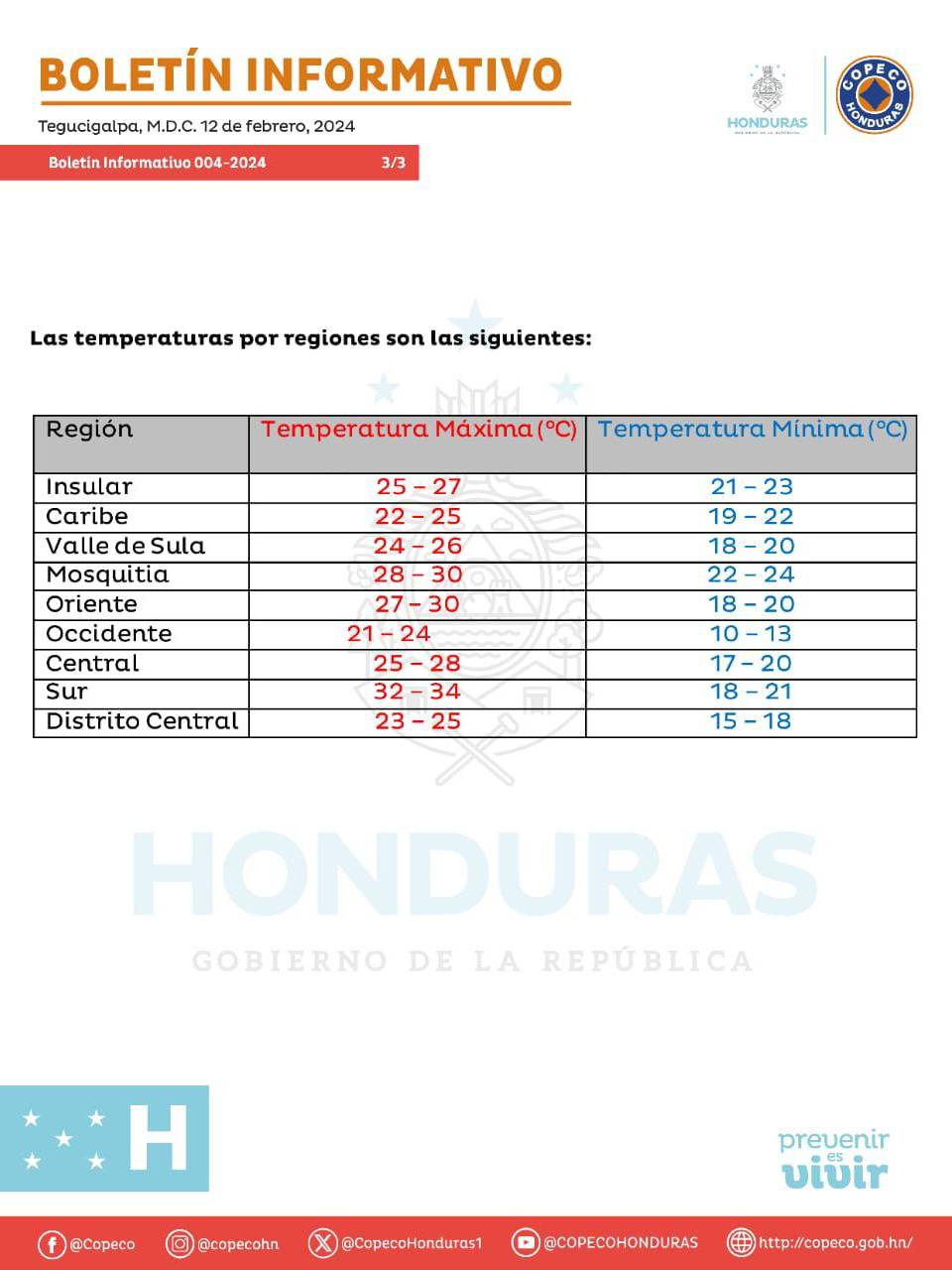 Vaguada y frente frío ingresará a Honduras este lunes