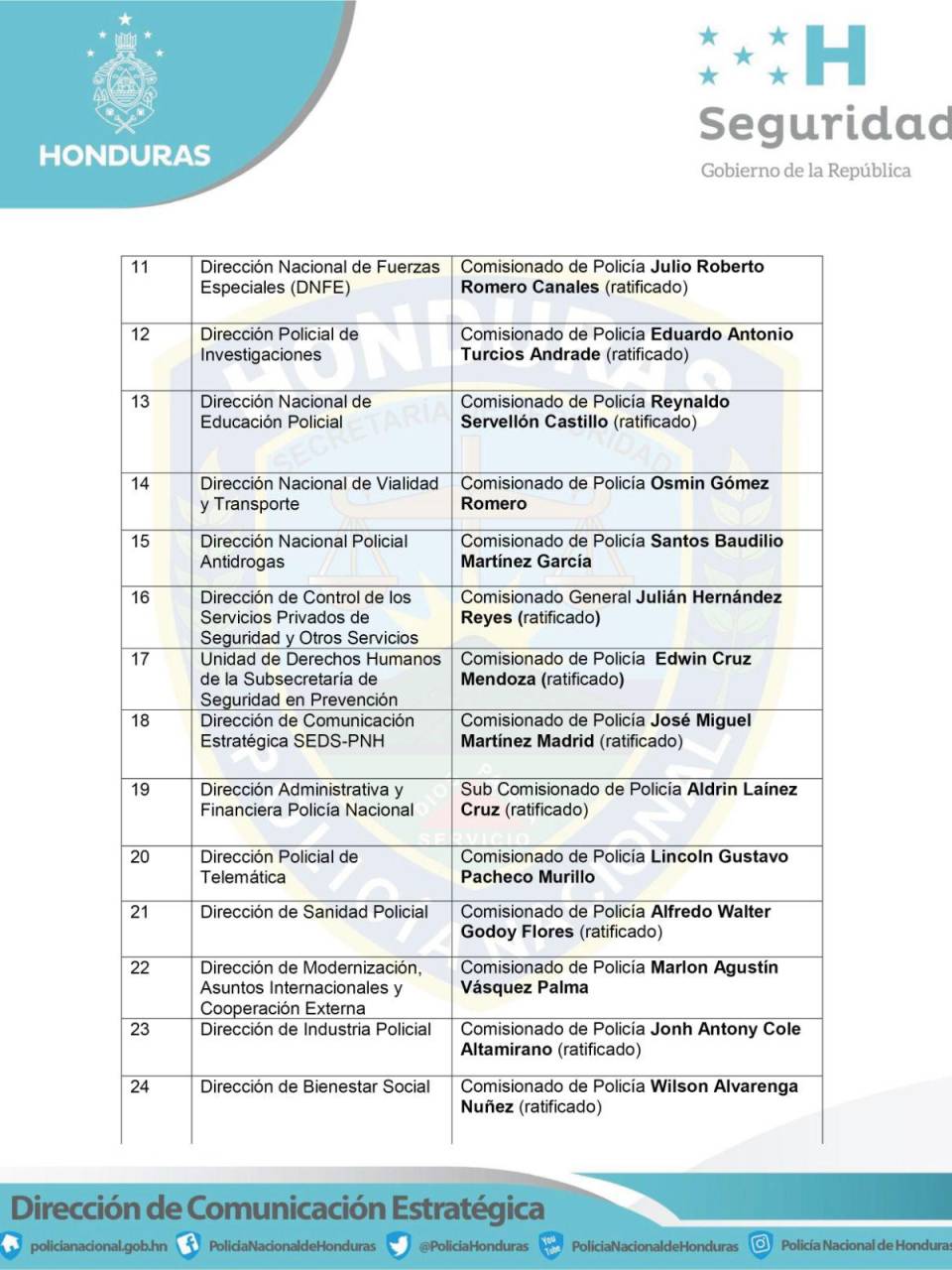 Oficializan cambios dentro en la estructura de la Policía Nacional