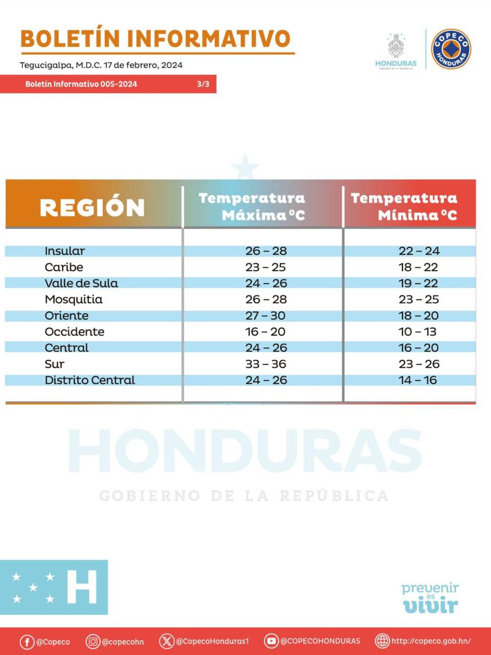 Las temperaturas máximas y mínimas por región compartidas por Cenaos.