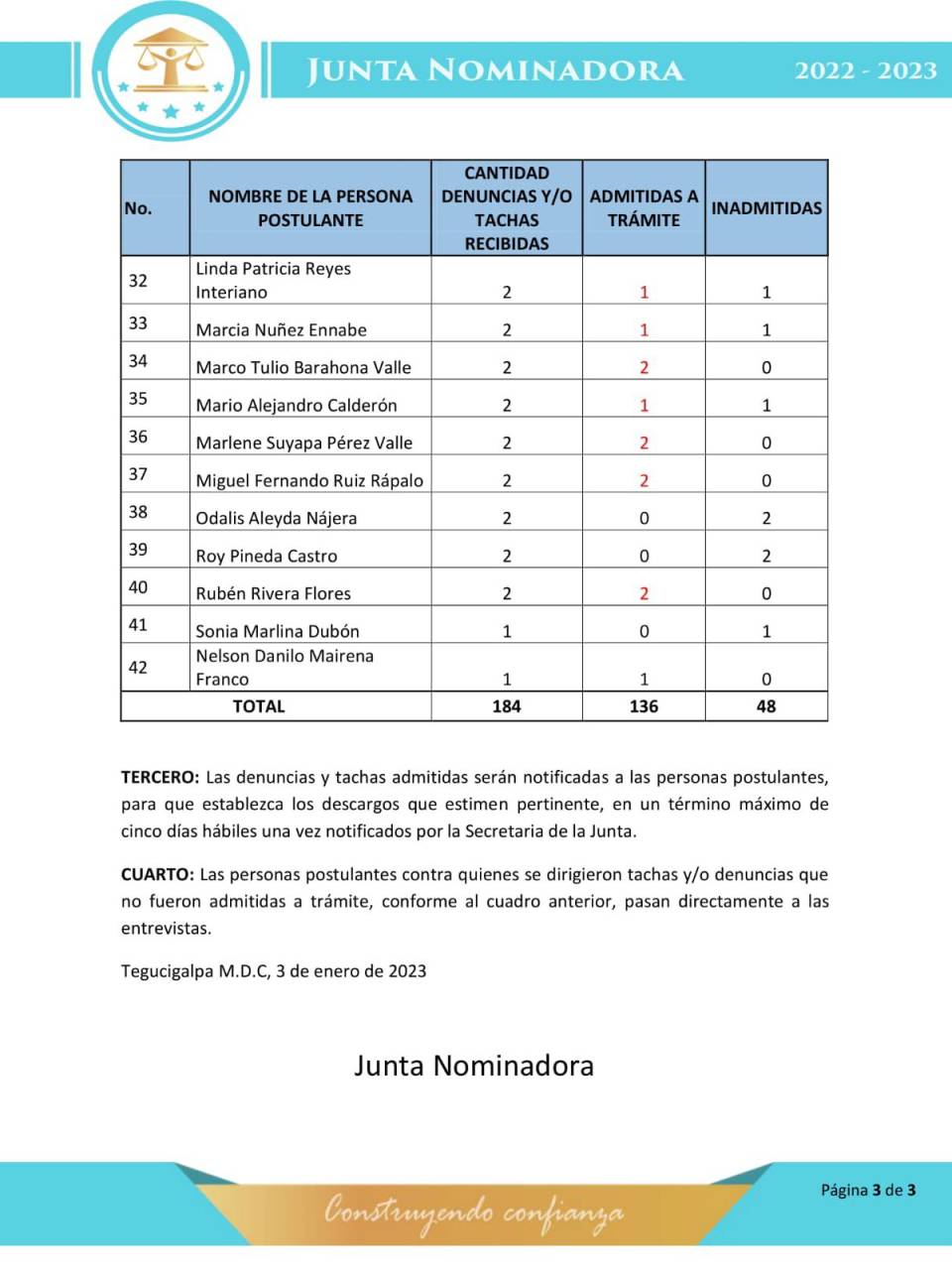 Junta Nominadora someterá a fase final de audiencias a candidatos a CSJ