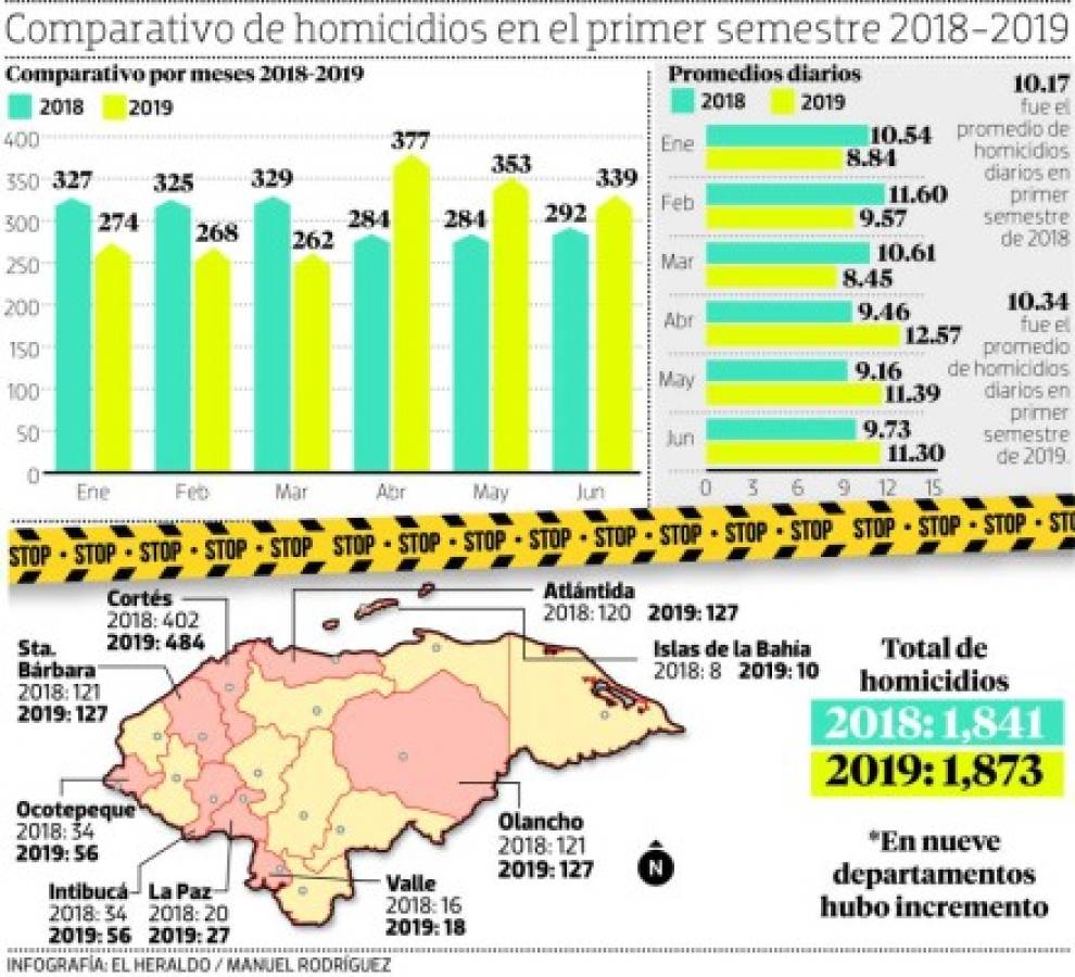 Foto: El Heraldo